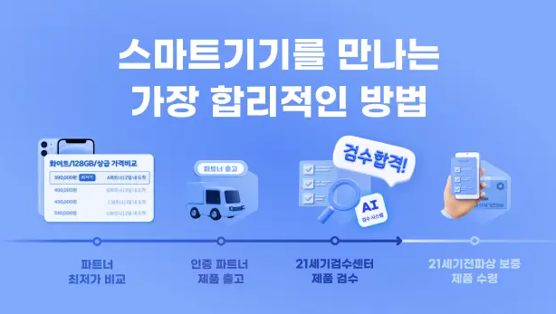 Comprehensive Guide to Buying and Selling 아이폰 중고: How to Make the Most of Your Purchase